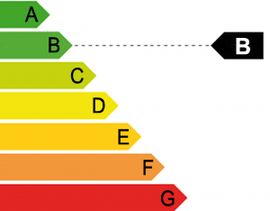 Energy Qualification Rating