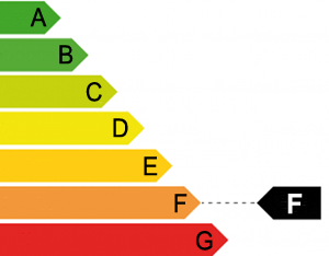 Energy Rating Group