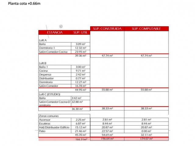  Grundstück in San Pedro de Alcántara
